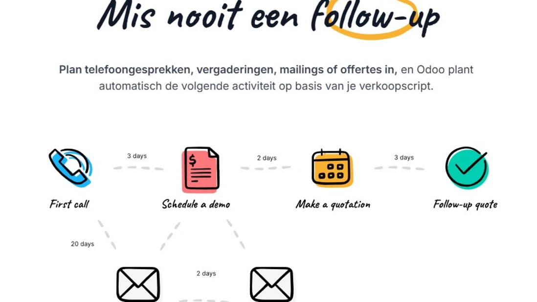 Odoo sales proces